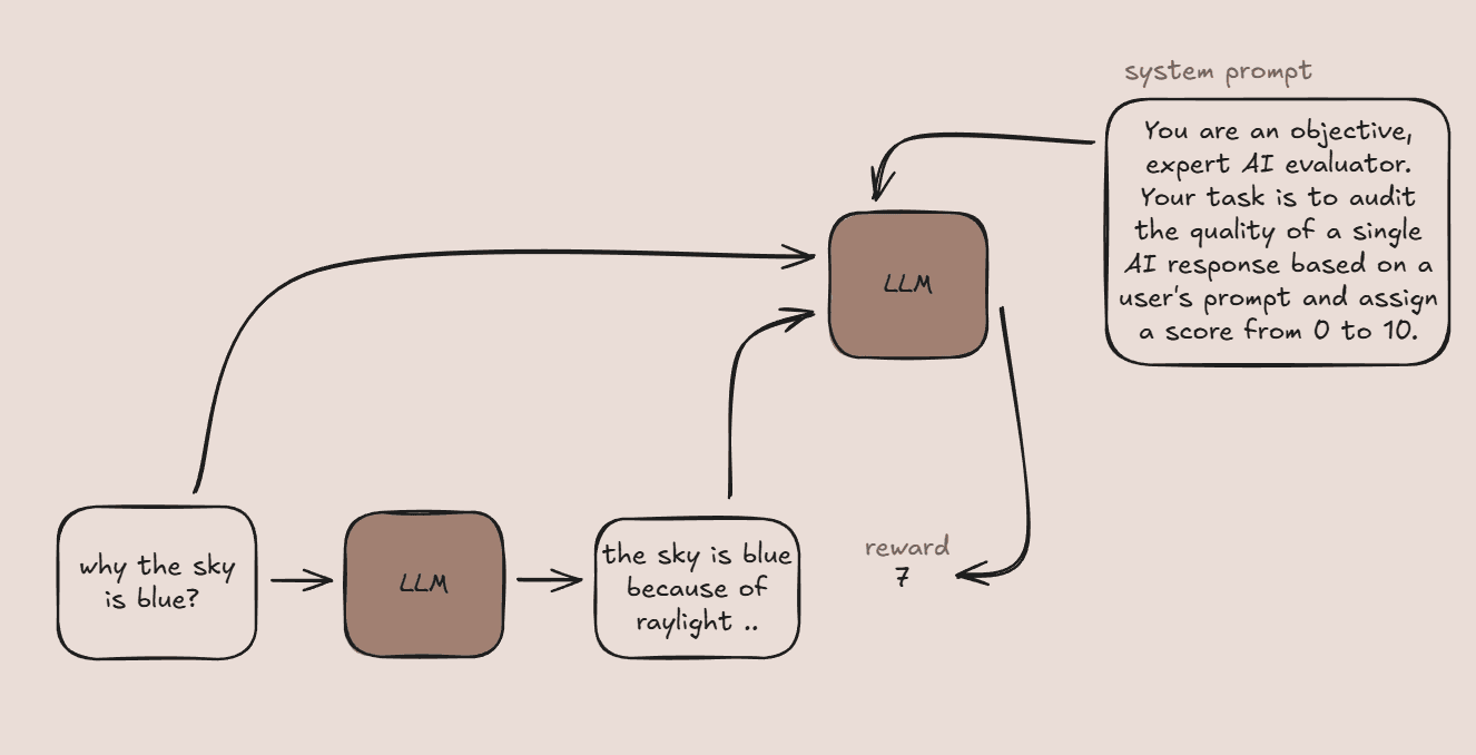 Research training LLM using RL